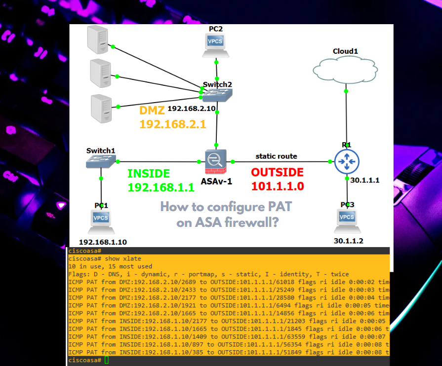 Internetworks How To Configure PAT NAT On ASA Firewall